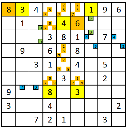 Stap-voor-stap uitleg voor Sudoku beginners op sudoku-simpel.eu – Leer en los eenvoudig Sudoku puzzels op!