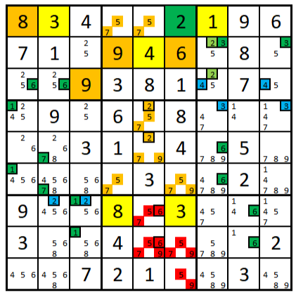 Stap-voor-stap uitleg voor Sudoku beginners op sudoku-simpel.eu – Leer en los eenvoudig Sudoku puzzels op!