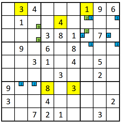 Stap-voor-stap uitleg voor Sudoku beginners op sudoku-simpel.eu – Leer en los eenvoudig Sudoku puzzels op!